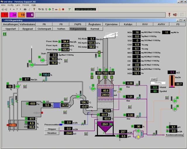 alt fra design til implementering,