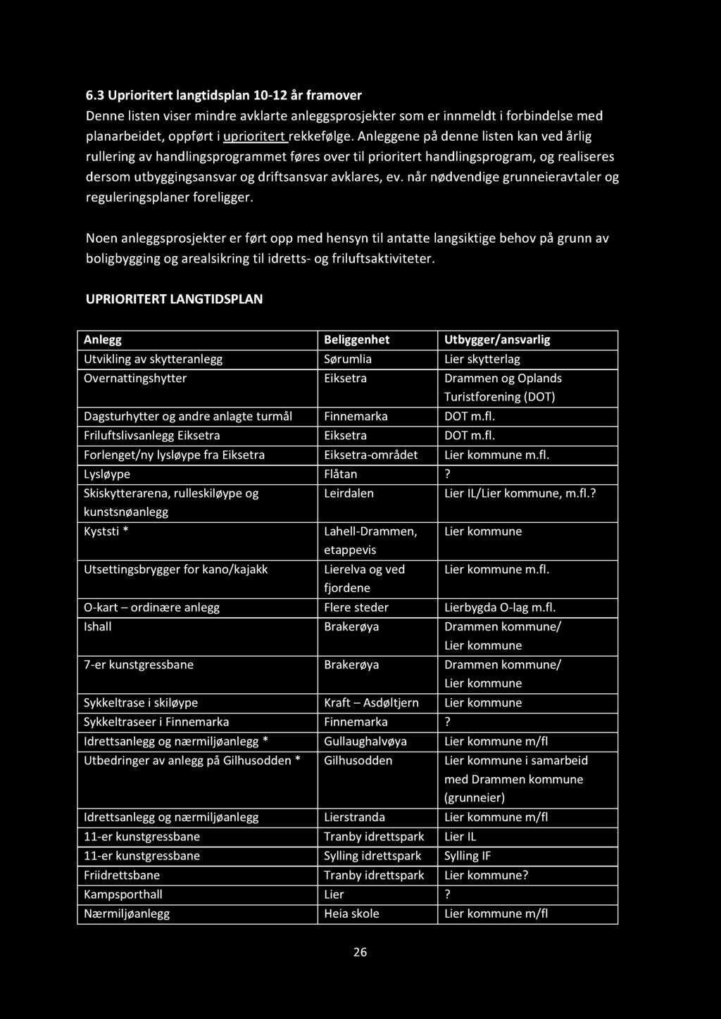 Lierkommune Kommunalplanfor idrett, friluftsliv og fysiskaktivitet 213-217.