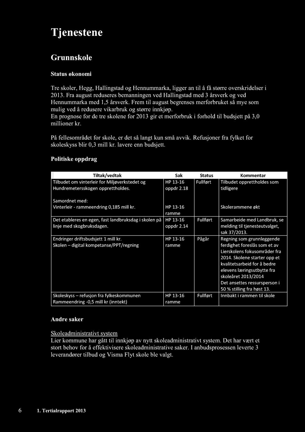 Tjenestene Grunnskole Statusøkonomi Tre skoler,hegg,hallingstadog Hennummarka, ligger antil å få størreoverskridelseri 213.