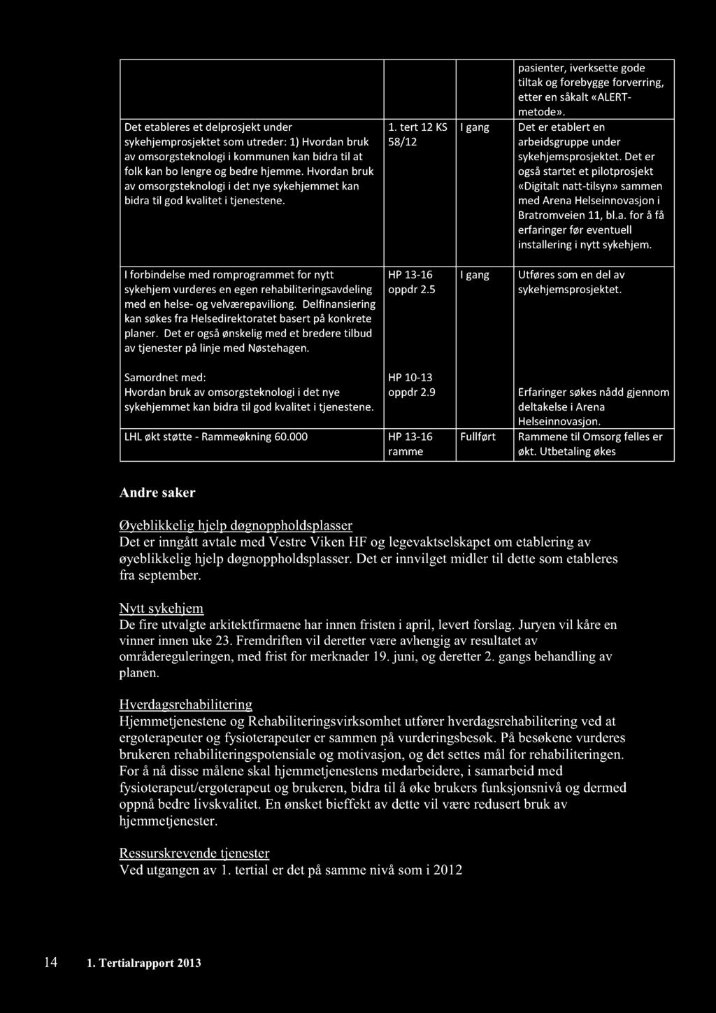 Detetablereset delprosjektunder sykehjemprosjektetsomutreder:1) Hvordanbruk avomsorgsteknologi i kommunenkanbidratil at folk kanbo lengreogbedrehjemme.