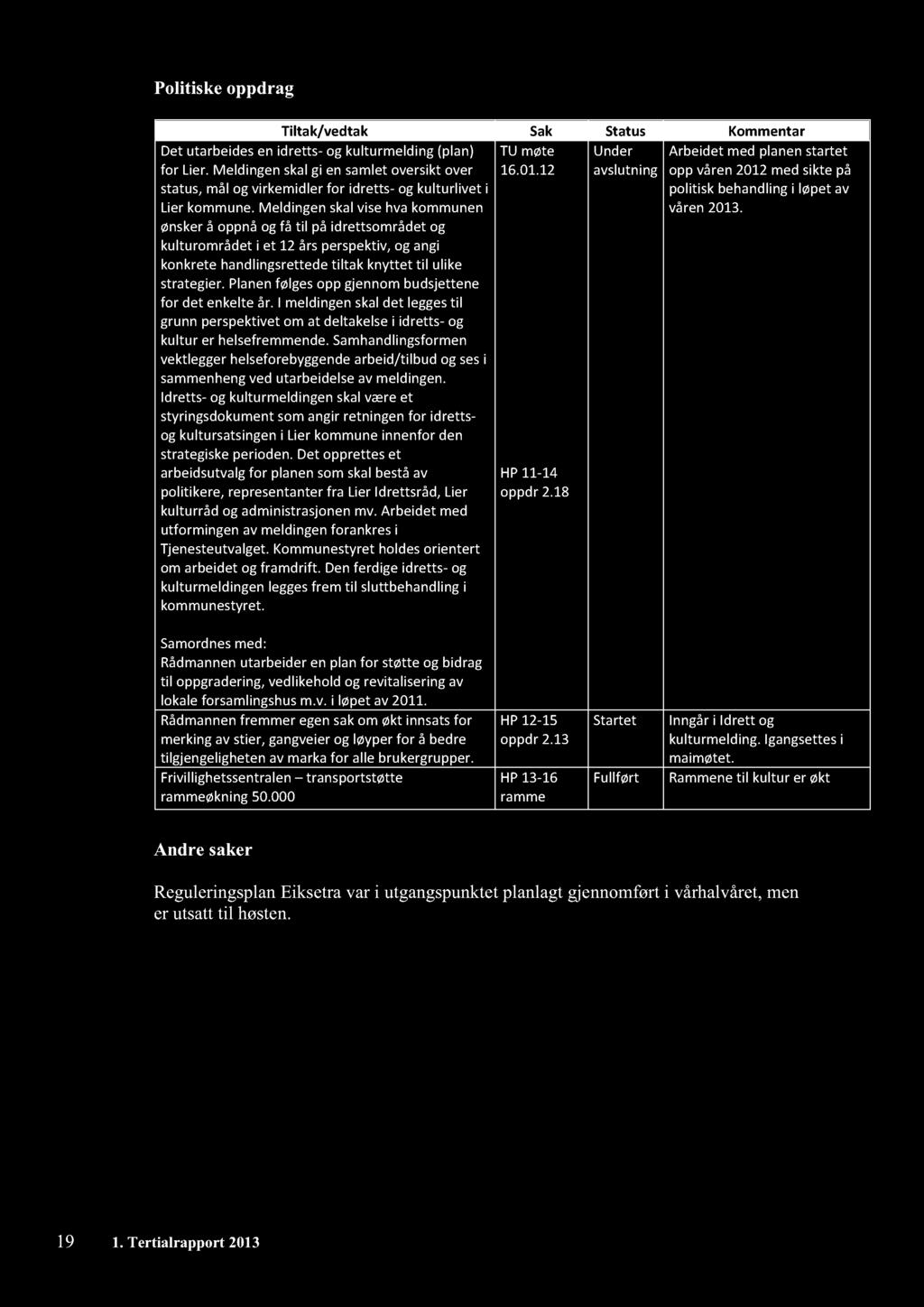 Politiske oppdrag Tiltak/vedtak Sak Status Kommentar TUmøte Under 1.1.12 avslutning Detutarbeidesen idretts- ogkulturmelding(plan) for Lier.