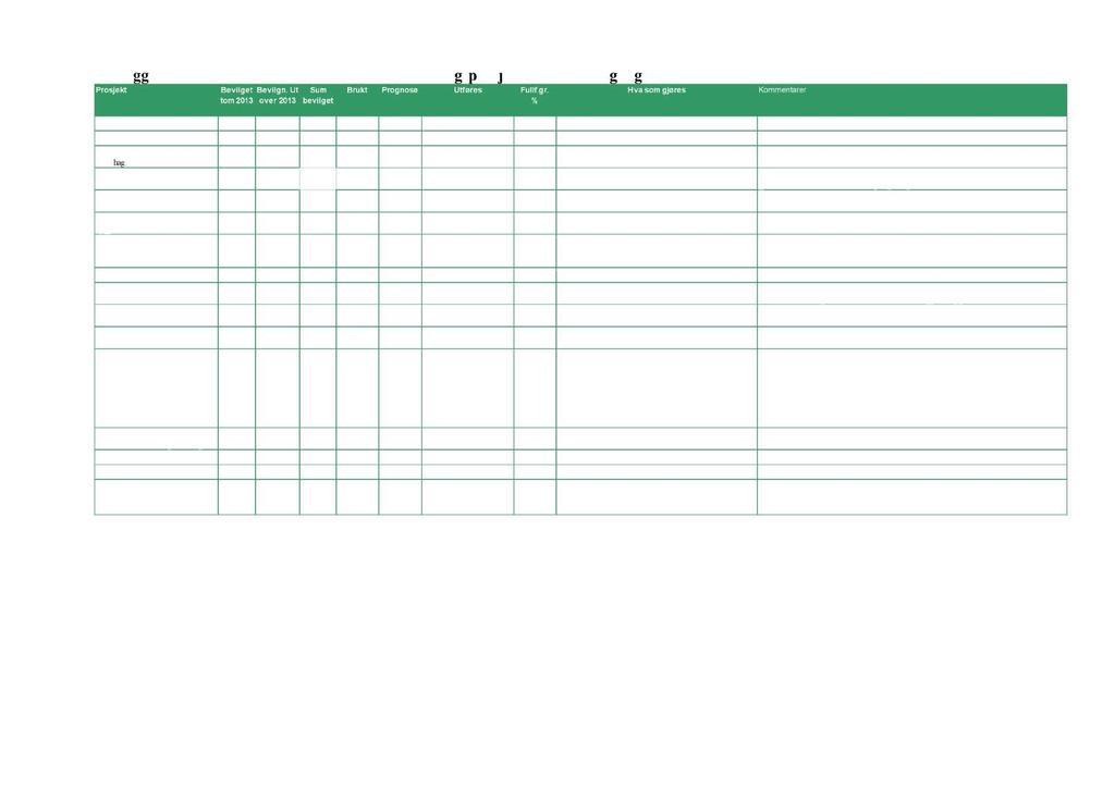 Vedlegg1: Tabell med statusfor de størsteinvesteringsprosjektenesomer i gangi 213 Prosje kt Bevilge t tom 213 Bevilgn. Ut ov er 213 Sum bevilget Brukt Prognose Utføre s Fullf.gr.
