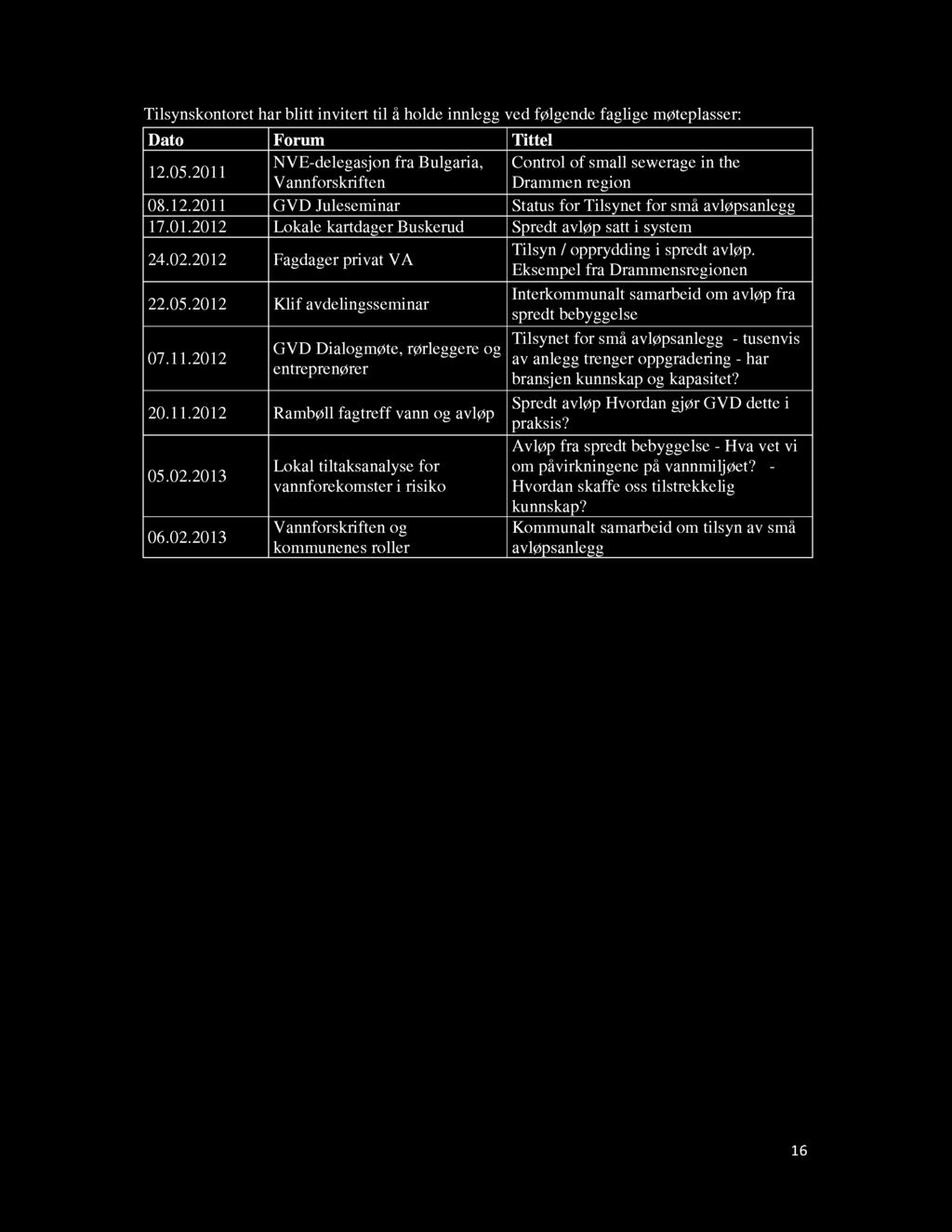 Tilsynskontoret har blitt invitert til å holde innlegg ved følgende faglige møteplasser: Dato Forum Tittel 12.5.