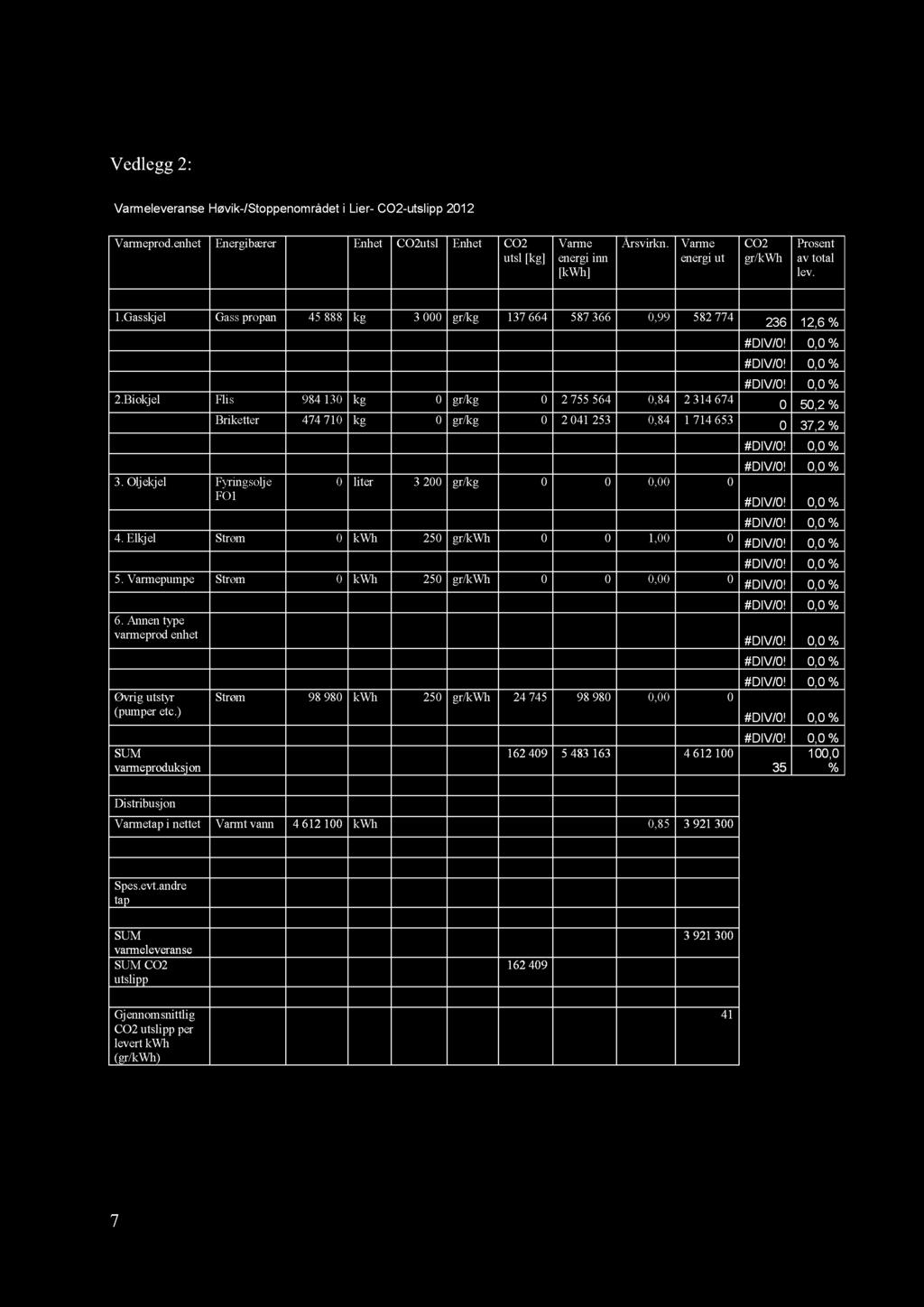 Oljekjel Fyringsolje FO1 Briketter 47471 kg gr/kg 2 41253,84 1 71453 liter 3 2 gr/kg, 23 12, % #DIV/!, % #DIV/!, % #DIV/!, % 5,2 % 37,2 % #DIV/!, % #DIV/!, % #DIV/!, % #DIV/!, % 4.