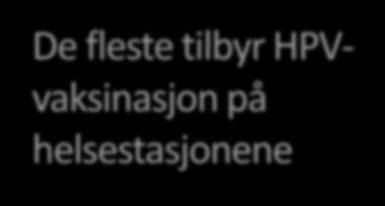 fleste tilbyr HPVvaksinasjon på