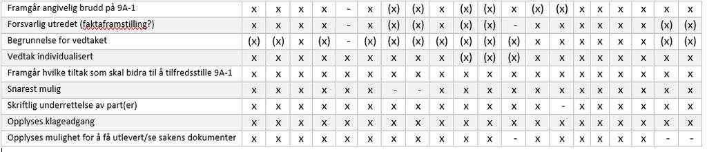 Vedlegg 1 Tabell 3.