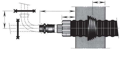 Hustilkobling max. 100 Tilkobling med utvendige gjenger Fastpunkt PEX-koblingsstykke med utvendige gjenger Press- eller skrukobling *A Krympbar end cap for fuktige områder *80 Veggpakning ca.