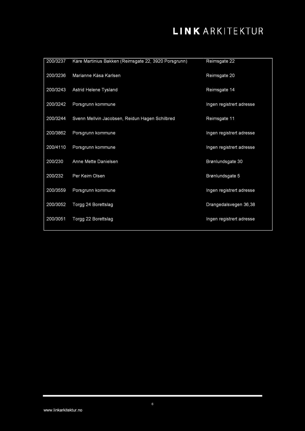 200/3237 Kåre Martinius Bakken (Reimsgate 22, 3920 Porsgrunn) Reimsgate 22 200/3236 Marianne Kåsa Karlsen Reimsgate 20 200/3243 Astrid Helene Tysland Reimsgate 14 200/3242 Porsgrunn kommune Ingen