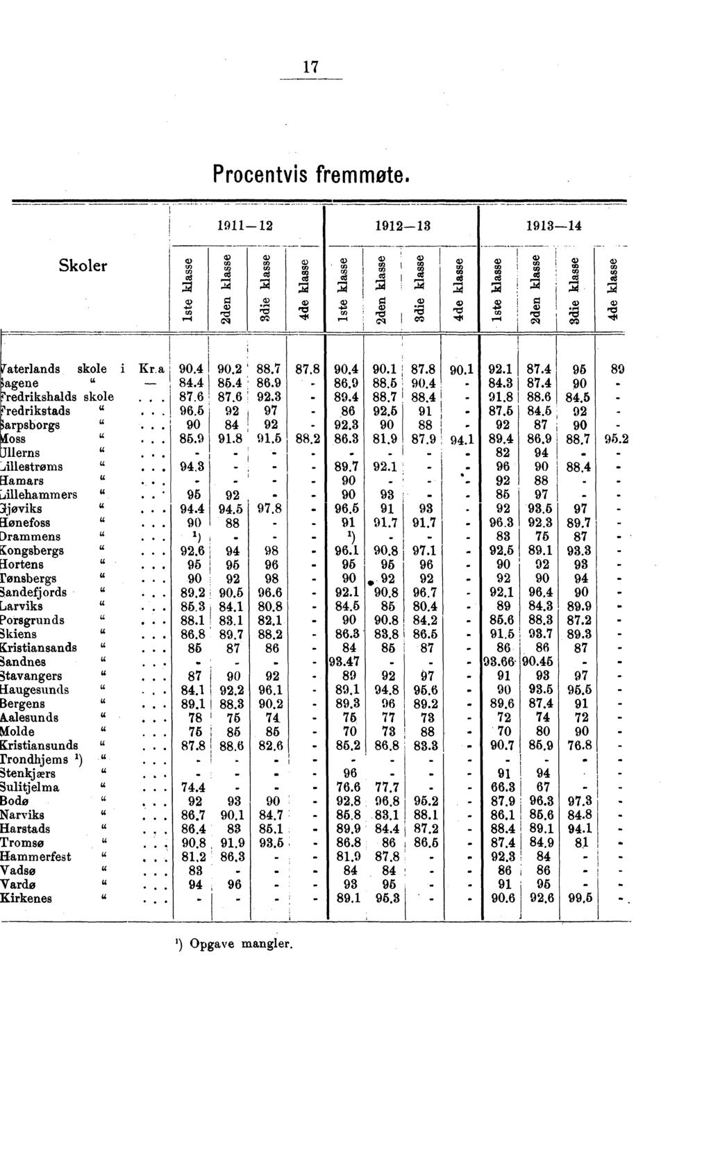 7 Prcentvis fremmte. 9 9 9 Skler Cid 0.) CS () ` CS CS C) rci 0.) rn r. rci ea aterlands skle i Kr a agene " redrikshalds skle redrikstads ". arpsbrgs OSS " Hems " Alestrøms Eiamars a.