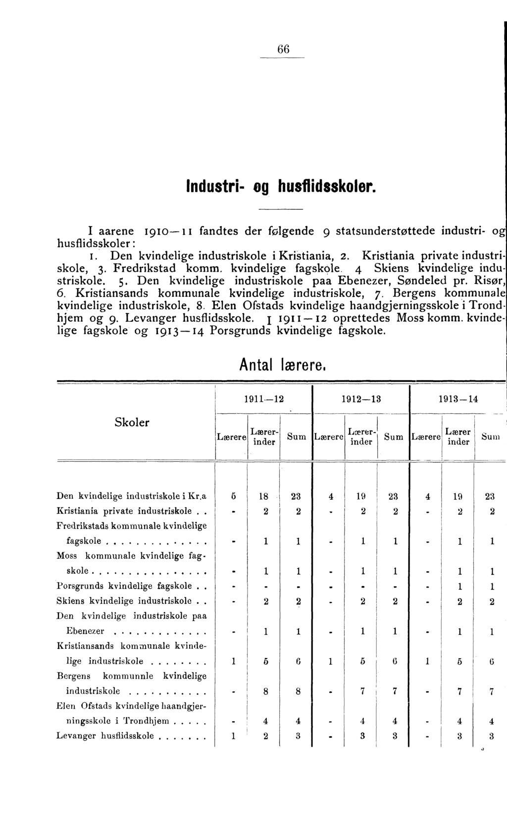 Industri g husflidsskler. I aarene 90 I fandtes der flgende 9 statsunderstøttede industri g husflidsskler : I. Den kvindelige industriskle i KriStiania,. Kristiania private industriskle,.