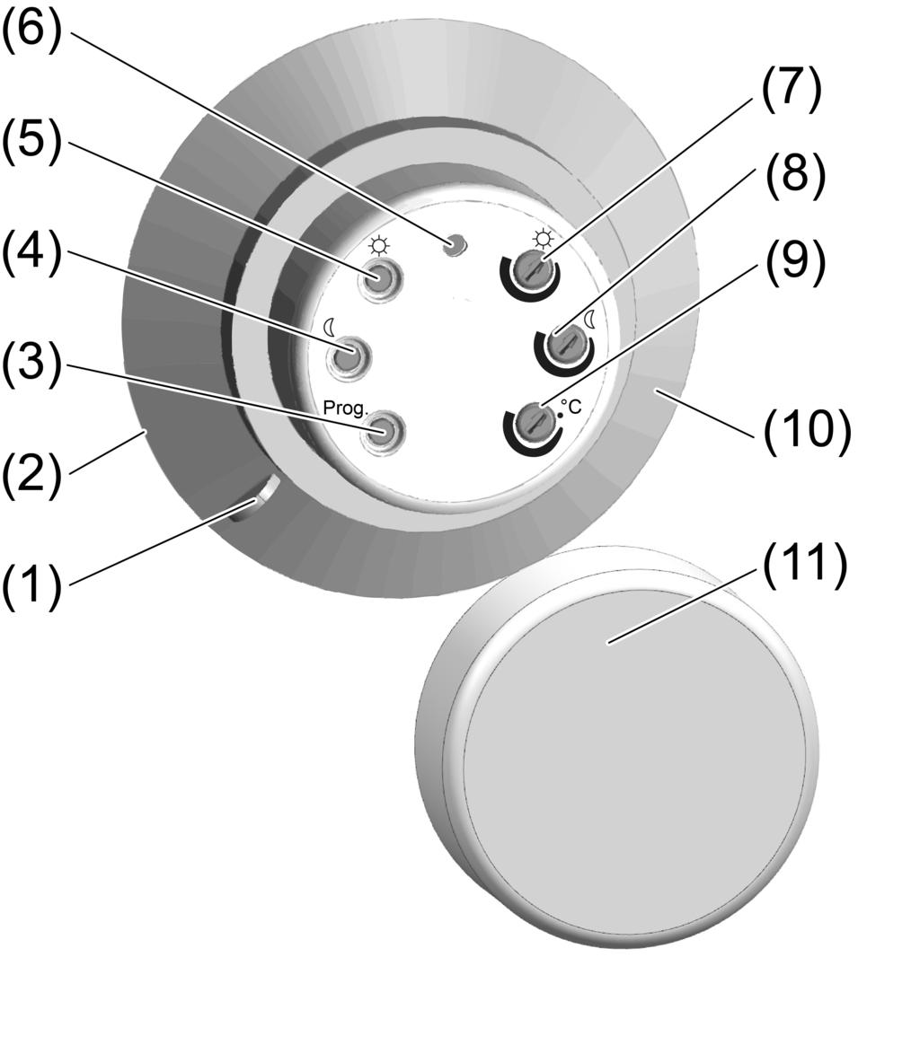 2 Apparatets oppbygnng Blde 1: Betjenngssde solsensor (1) Avtrekkerhåndtak for demonterng (2) Solcelle på baksden (3) Tast Prog (4) Tast skumrng 2 (5) Tast solskjermng 3 (6) Status-LED (7) Regulator