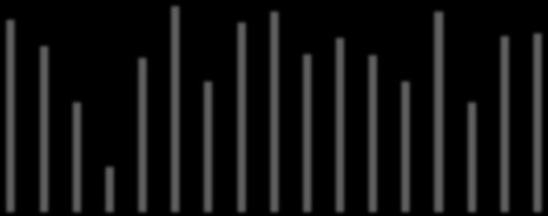 2, kommunevis, 2 18 16 1 12 1,1 16,5 15,5 11,9 18,7 1,6 16,1 19,8 18,6 1, 11, 15, 17, 16,2