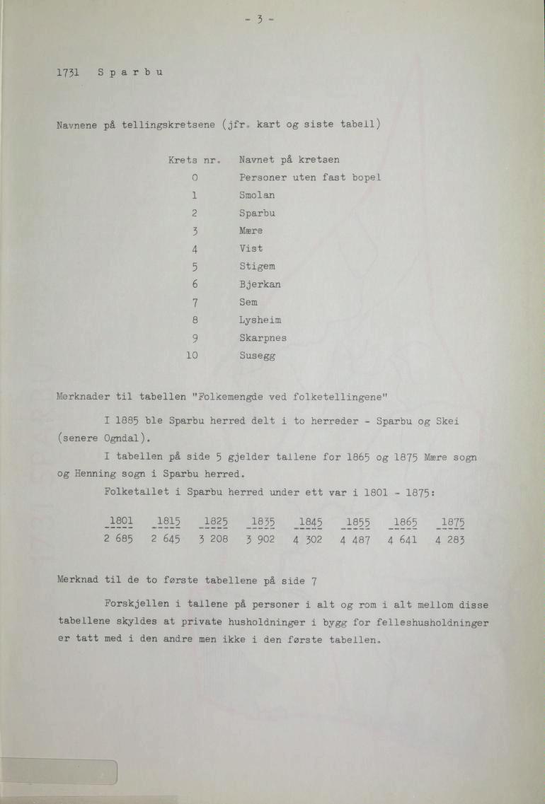 1731 Sparbu Navnene på tellingskretsene (jfr<> kart og siste tabell) Krets nr, Navnet på kretsen 0 Personer uten fast bopel Merknader til tabellen "Folkemengde ved folketellingene" I 1885 Sparbu,