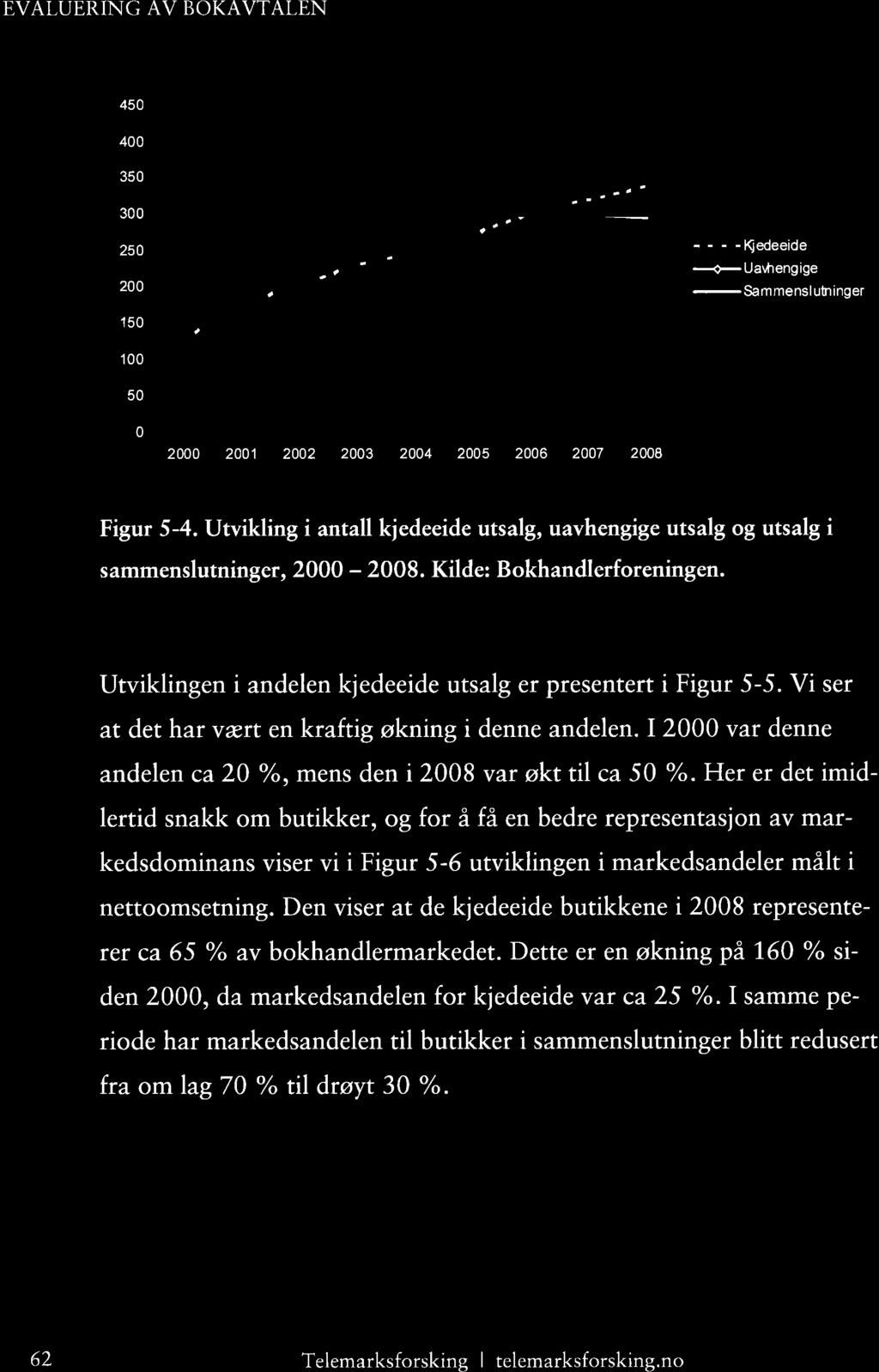 45 4 35 3 25 2 15 1 - - - -Kedeeide -*Uaùengige - $ snsluhinger 5 2 21 22 23 24 25 26 27 28 Figur 5-4. Utvikling i antall kiedeeide utsalg, uavhengige utsalg og utsalg i sammenslutninger, 2-28.