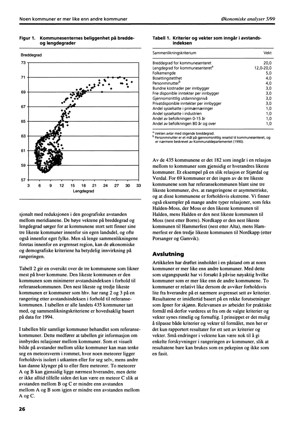 Noen kommuner er mer like enn andre kommuner Økonomiske analyser 5/99 Figur 1. Kommunesenternes beliggenhet på breddeog lengdegrader Tabell 1.