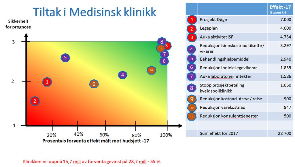 klinikk