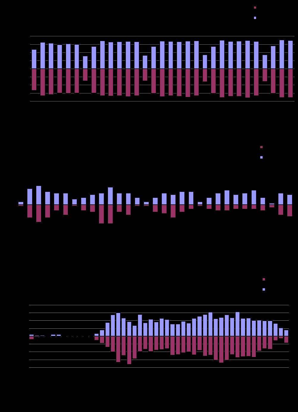 5 TRAFIKKSTATISTIKK I januar var det i gjennomsnitt