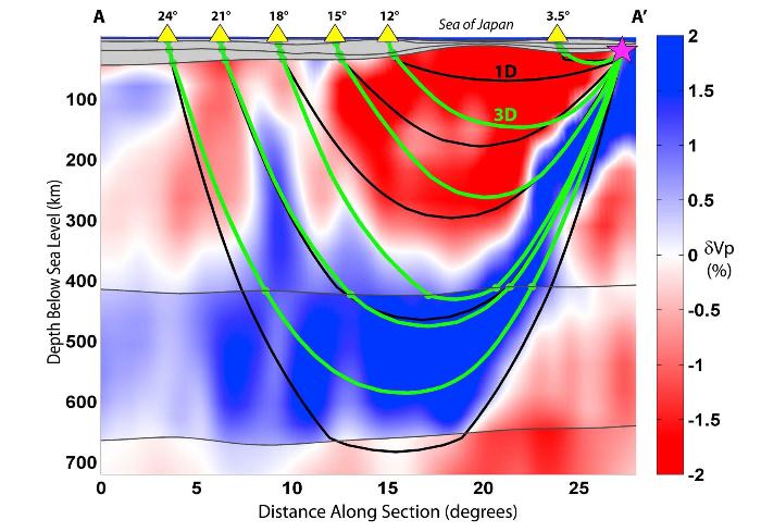 Relativ lokalisering av nærliggende hendelser DD - double difference method