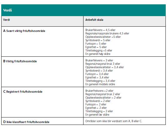 Side 8 av 60 De som er brukt er bruksfrekvens, - det skilles heller ikke mellom lokale brukere og eventuelle regionale og nasjonale brukere.