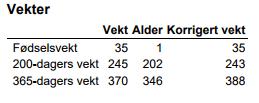 Har en farfar som er god på moregenskaper og en morfar som er