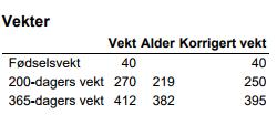 Ei drektig kvige med en meget høy totalindeks på hele 118.