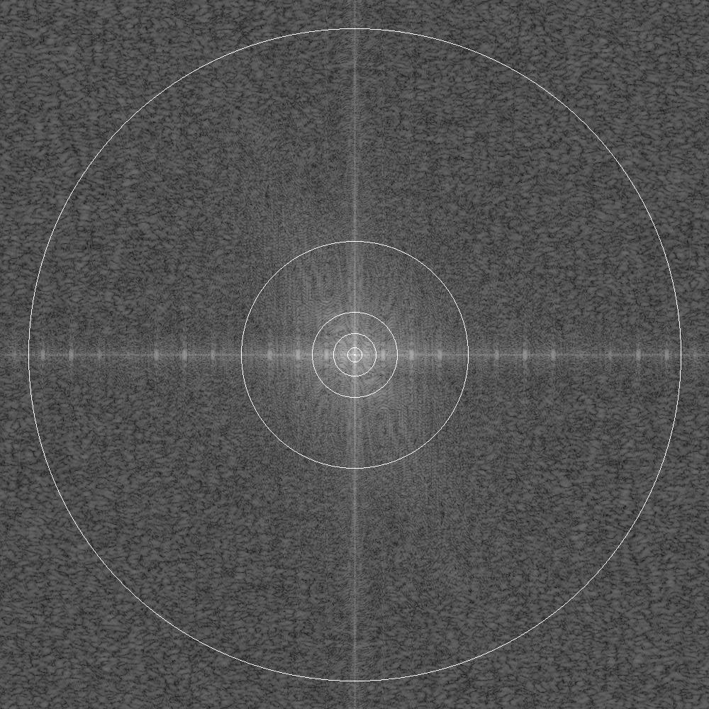 Ideelt Low-Pass Filter Vi skal utføre en rekke utjevninger med cutoff-frekvensene