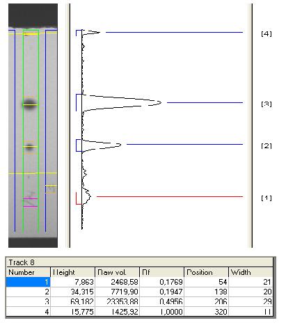 transmisjon v. gjennomsiktig underlag). Avanserte instrumenter kan variere/scanne bølgelengden. (Kan evt. utføres i kombinasjon med derivatisering for (UV-) synliggjøring.