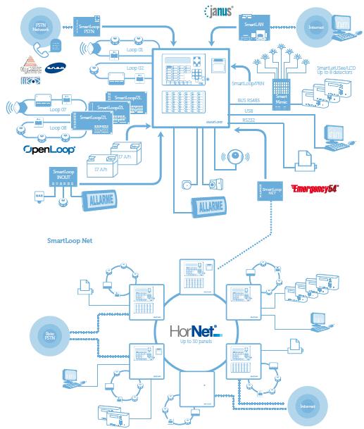 Adresserbare brannalarm- systemer Nortek Security