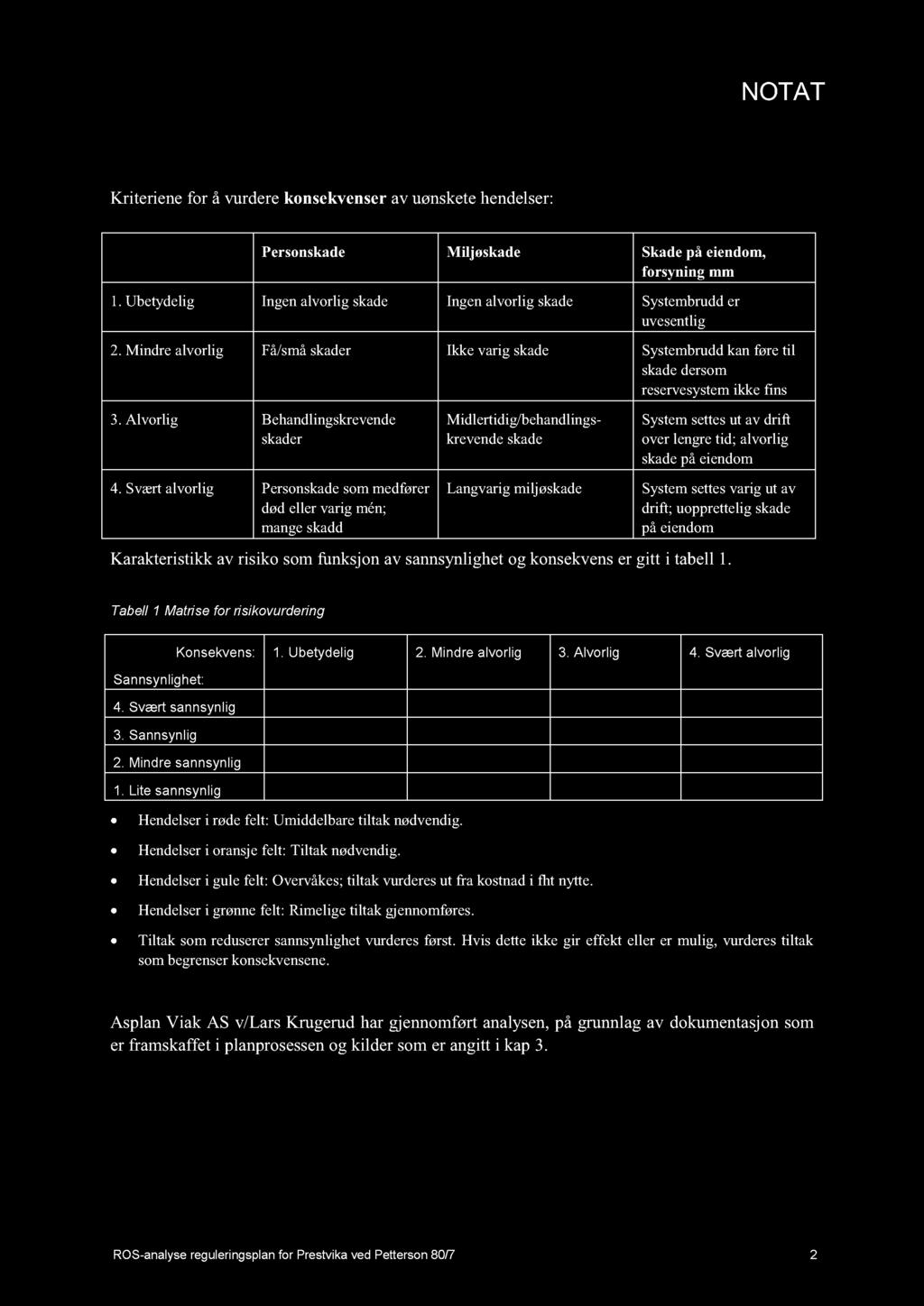 Kriterienefor å vurderekonsekvenserav uønsketehendelser: Personskade Miljøskade Skadepå eiendom, forsyning mm 1. Ubetydelig Ingenalvorlig skade Ingenalvorlig skade Systembrudder uvesentlig 2.