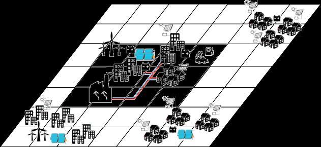 Energisystemet nå - Nye roller, produkter og tjenester Digitalisering rollen som plattformeier hvor èn aktør tilbyr flesteparten av rollene via