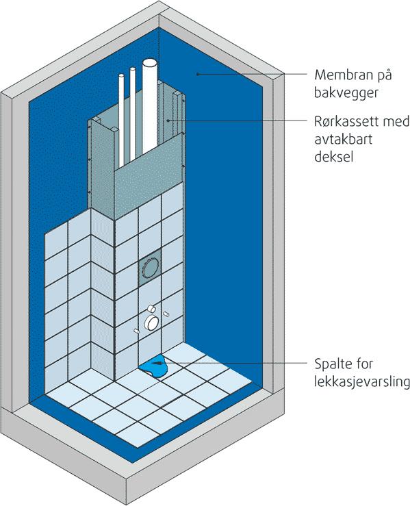 Trinn 2: Teorikursets innhold Innføring i byggebransjen Oppbygging av vann- og avløpsinstallasjoner Innføring i