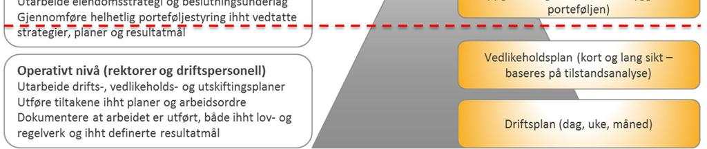 Fylkesrådmannen legger til grunn følgende føringer for OU-prosessen for å nå måla for eiendomsstrategien. 1.