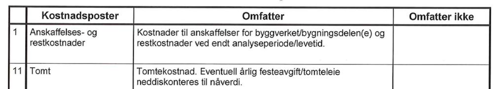 2017-2026 8 Tiltak for å nå målene Vedlegg 2: Utdrag NS 3454:2013 Livssykluskostnader for bygg I det følgende gjengis utdrag fra kontoplanen i NS 3454:2013 Livssykluskostnader for bygg.