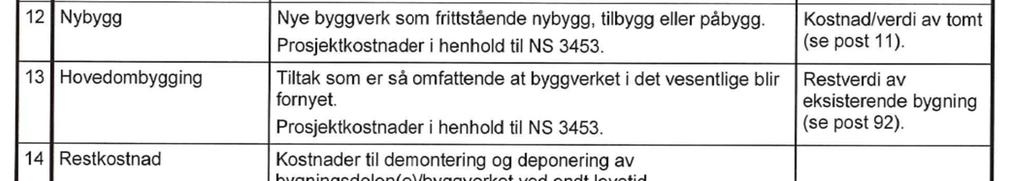 Konto 2 er forvaltningsoppgaver som typisk hører hjemme på et taktisk nivå, i dette tilfellet ByVe.