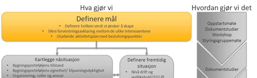 2017-2026 3 Gjennomføring og metode Figur 1: