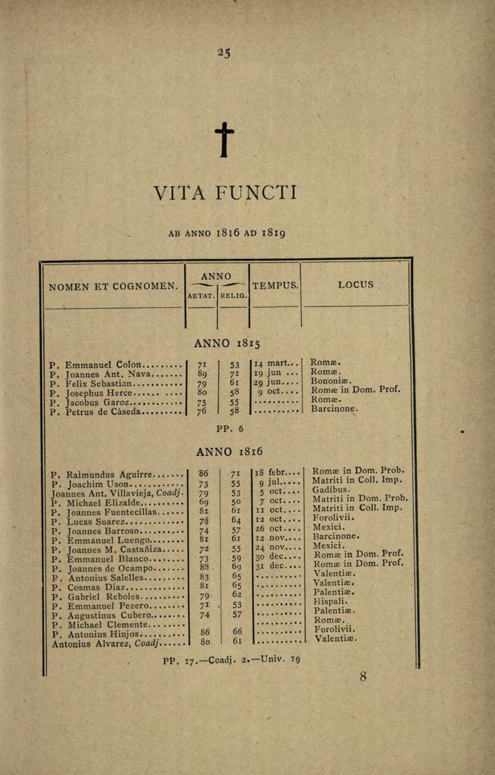 25 t VITA FUNCTI 1 AB ANNO 1816 AD 1819 ANNO NOMEN ET COGNOMEN. TEMPUS. LOCUS AETAT. RELIG. ------ ---------------!1 ANNO I 8IS P. Emmanuel Colon....... P. Joannes Ant. Nava..... P. Felix Sebastian.