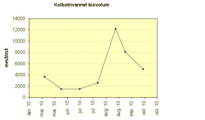 Vanndirektivet (og SFT s klassifiseringssystem) (Tabell 7).