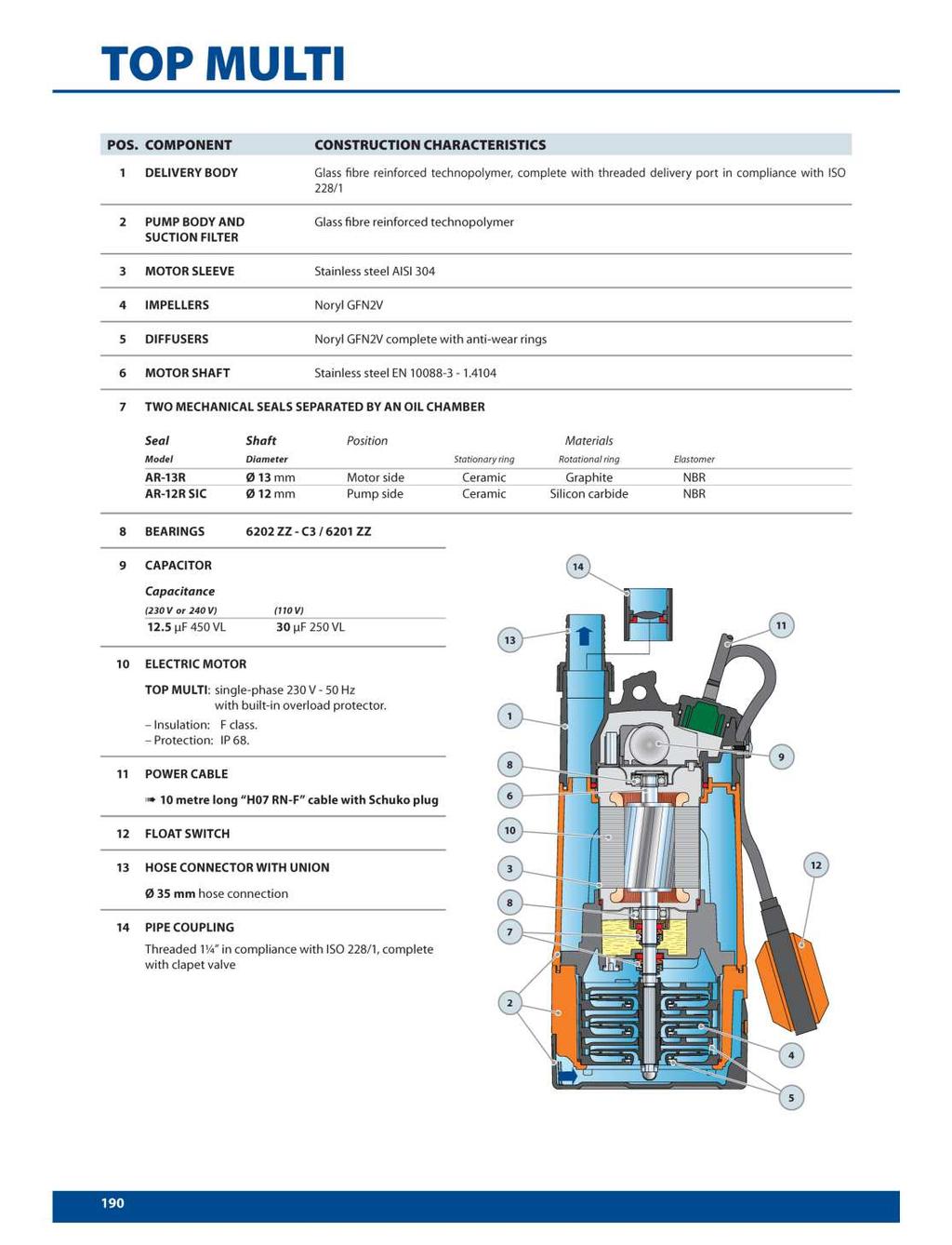 Pump Product No.