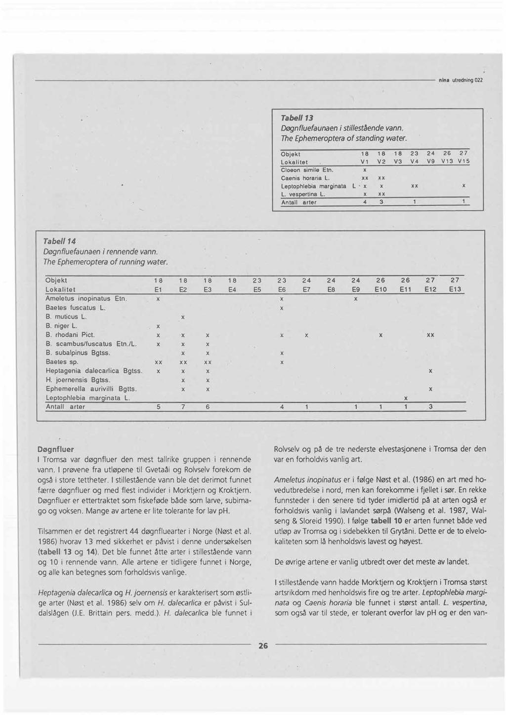 Tabell 13 Døgnfluefaunaeni stilleståendevann. TheEphemeropteraof standing water. Objekt Lokalitet Cloeon simile Etn. Caenis horaria L. Leptophlebia marginata L. vespertina L.