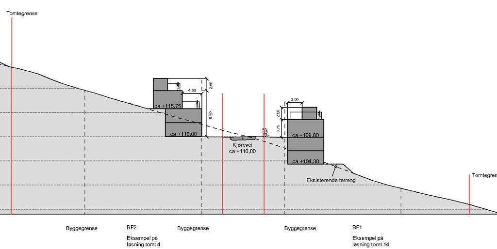 terrengforming vil i dette tilfellet være vesentlig. Planforslaget tillater fyllinger på maksimalt 1 m høyde inntil 5m fra veggliv mot Drammensfjorden.