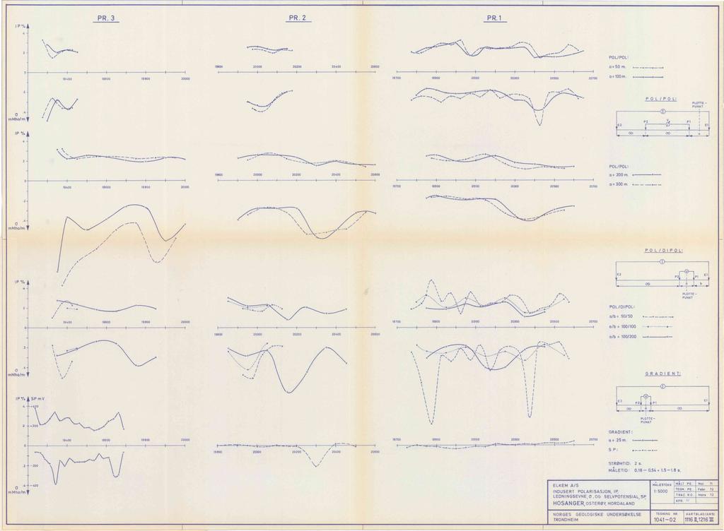 I P PR. 3 PR. 2 PR.1 4 2 \ a \ Neteroca..irdC(1 11. Cler> Ztersorlsosia e----- C POLPOL: 198 2 22 24 26 a= 5 m. X x..1 1( 194 196 19two 2 197 199 21 23 25 27 1m...,.2 X X.4 mmhom I".