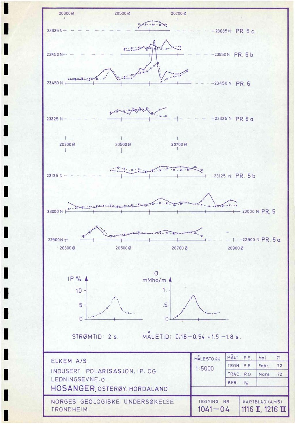 2,1935 PR 6 c PR 5 h w - PR 6 2 PR 5 G 2?7 2":5 PR 5 23W3C r x S4"c 1 229' 229 PR 5 c 23.' 2CC «9 P mmhom 1-5 STRØMTID 2 s McALETID:,18-.54 +1,5 1.8 s. FLKEM AS INDUSERF POLARiSASJON.IP.