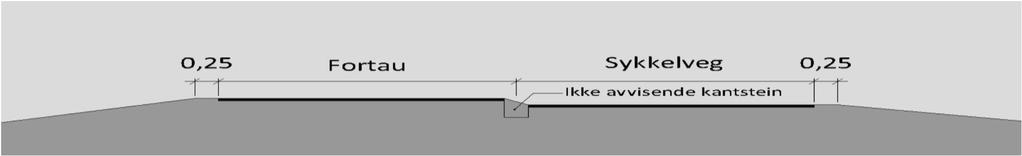Ved bygging av ny gang- og sykkelveg anbefales sykkelveg med fortau som har en totalbredde på 6,0 m. Dette gir 3,5 m sykkelveg med gul midtlinje og separat fortau på 2,5 m. Se skisse nedenfor.
