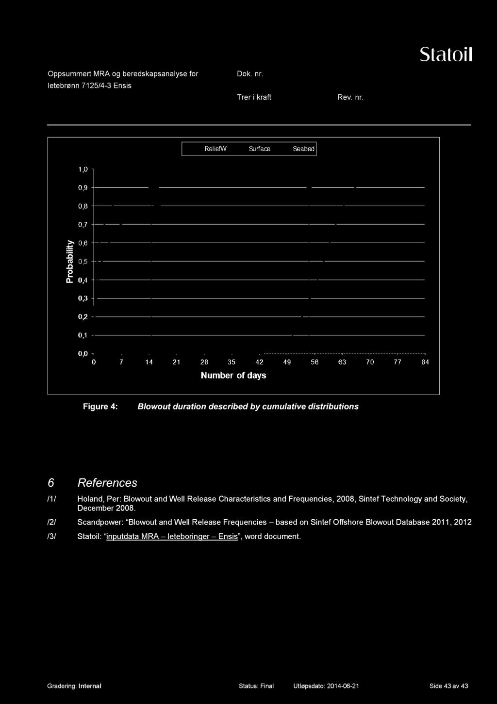 /2/ Scandpower: Blowout and Well Release Frequencies based on Sintef Offshore Blowout Database 2011, 2012 /3/