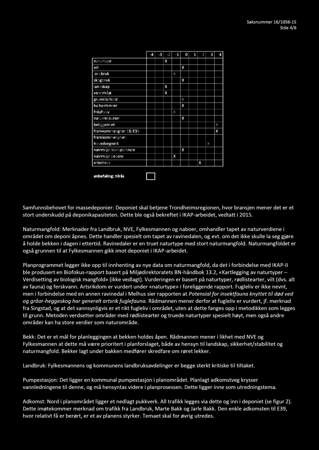 Side 4 / 6 Figur 2 samlet vurdering i IKAP - II Samfunnsbehovet for massedeponier: Deponiet skal betjene Trondheimsregionen, hvor bransjen mener det er et stort underskudd på deponikapasiteten.