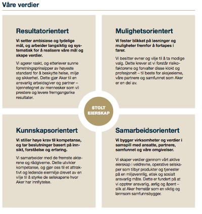 ligge som bakenforliggende føringer for forståelse av hvorfor Aker har gjort som de har gjort. (Figur 2: Årsberetning 2011, 2012 s. 10).