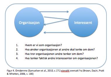 sponsoren fra konkurrenter gjennom skapt merkestyrke, som igjen forsvarer sponsorinvesteringene ved opprettholdelse av eksklusivitet (Keller, 2008).