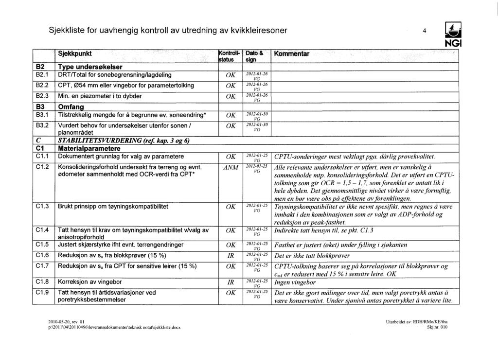 Sjekkliste for uavhengig kontroll av utredning av kvikkleiresoner Kommentar 4 L2 CPTU-sonderinger mest vektlagt pga. dårlig prøvekvalitet.