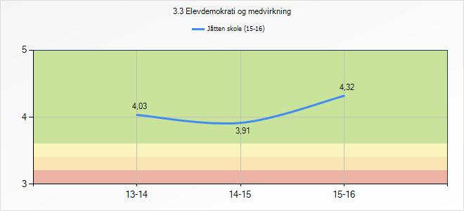 3.4 Felles regler 13-14 14-15 15-16