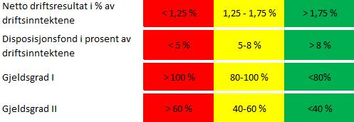 Fellesnemnda - 17/41 17/42: Økonomiske handlingsregler i interimsperioden 1.